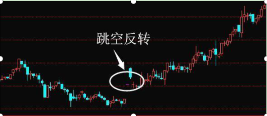 倒锤子k线阳线，倒锤子k线阳线第二天走势
