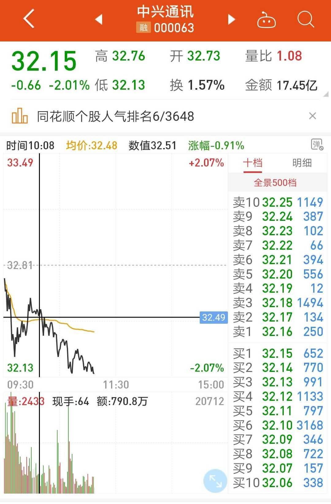 股票怎么看涨跌，股票怎么看涨跌颜色