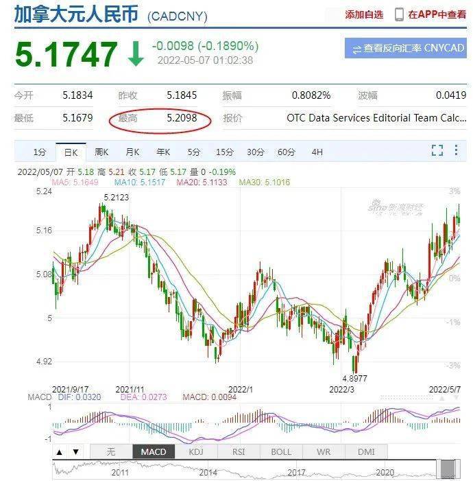 加元汇率人民币今日价格，加元汇率人民币今日价格可乐操