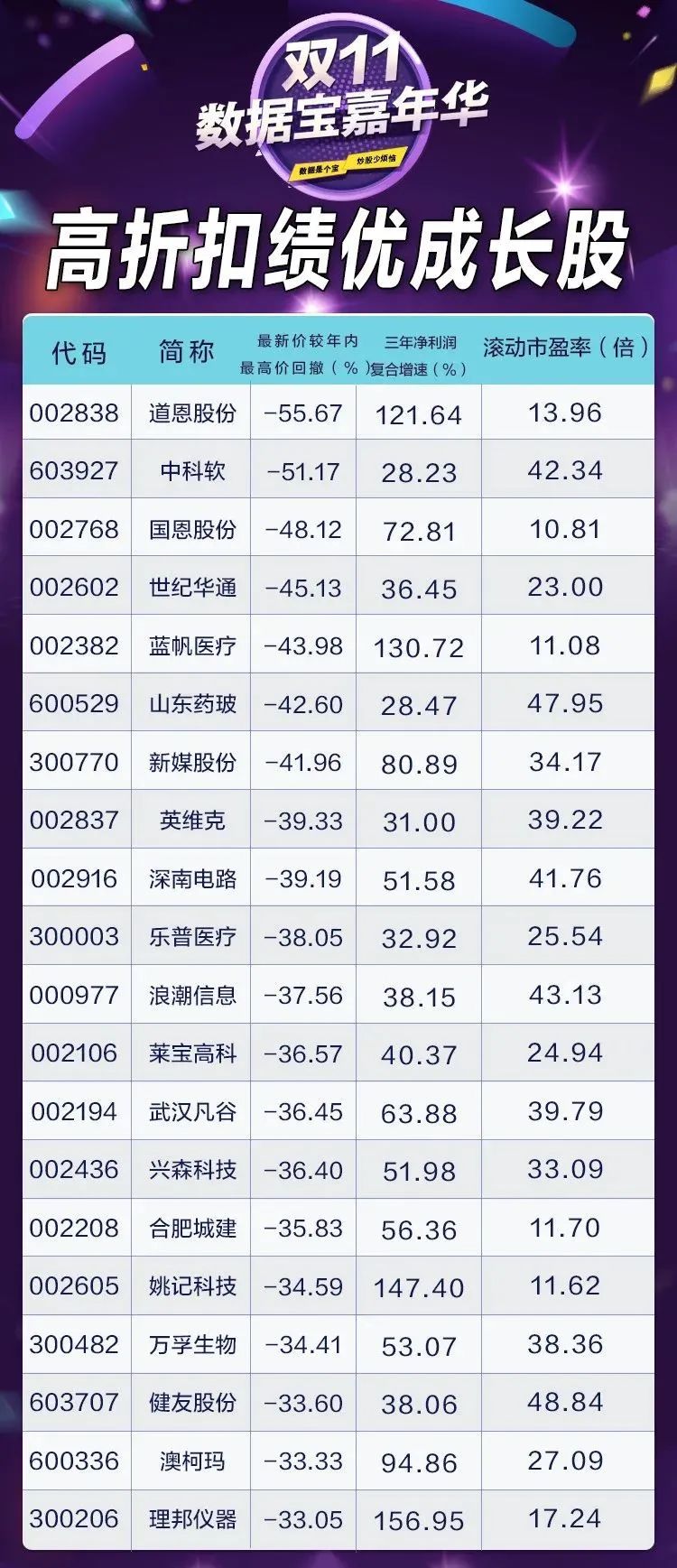 蓝筹股是指哪些股票，蓝筹股是指哪些股票锐科激光是蓝筹股吗