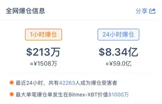 包含关于比比特币交易平台的信息的词条