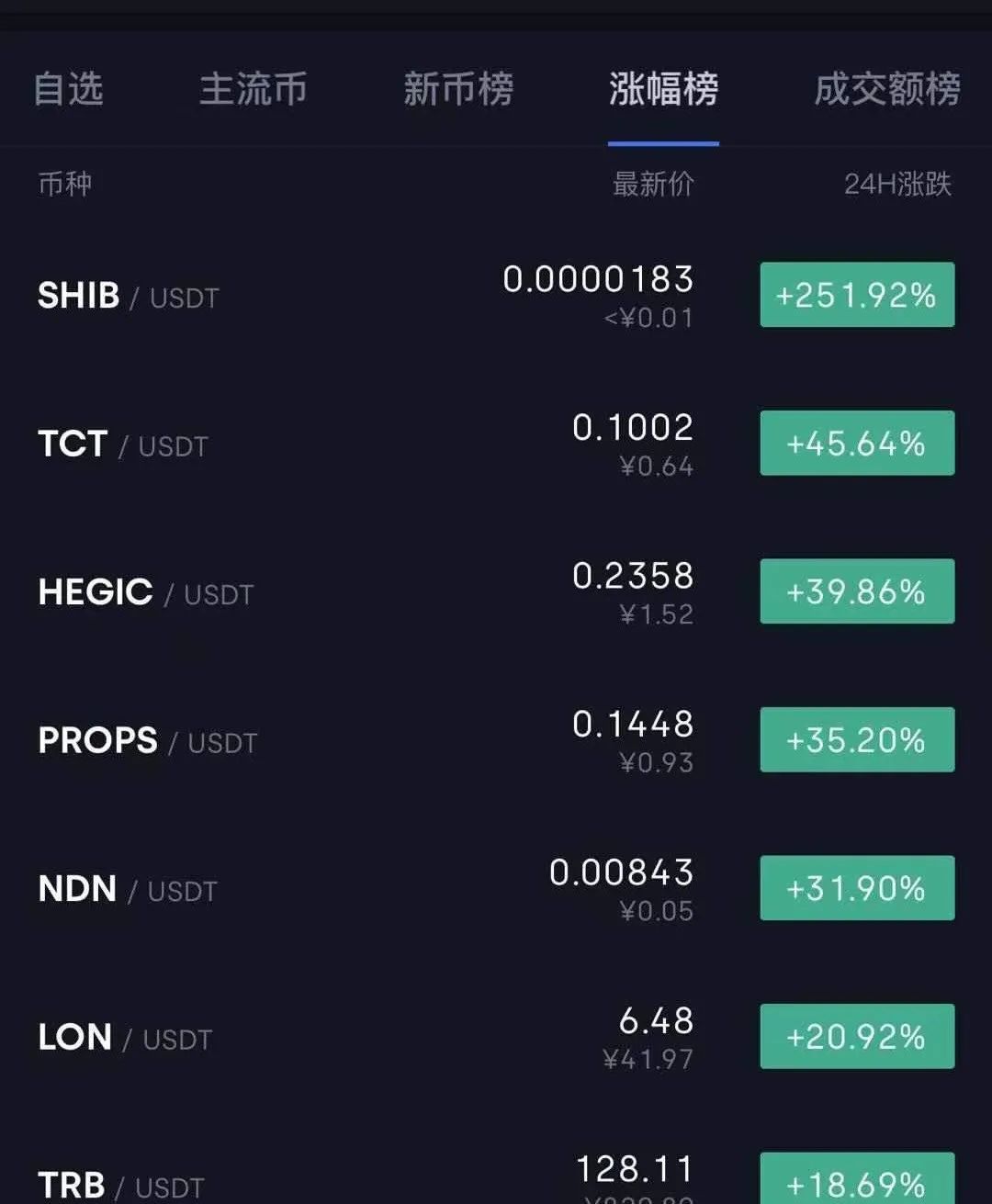 屎币涨了吗，屎币还能涨回来吗