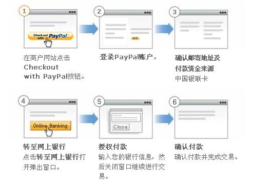 怎么给paypal充值，怎么给paypal充值日元