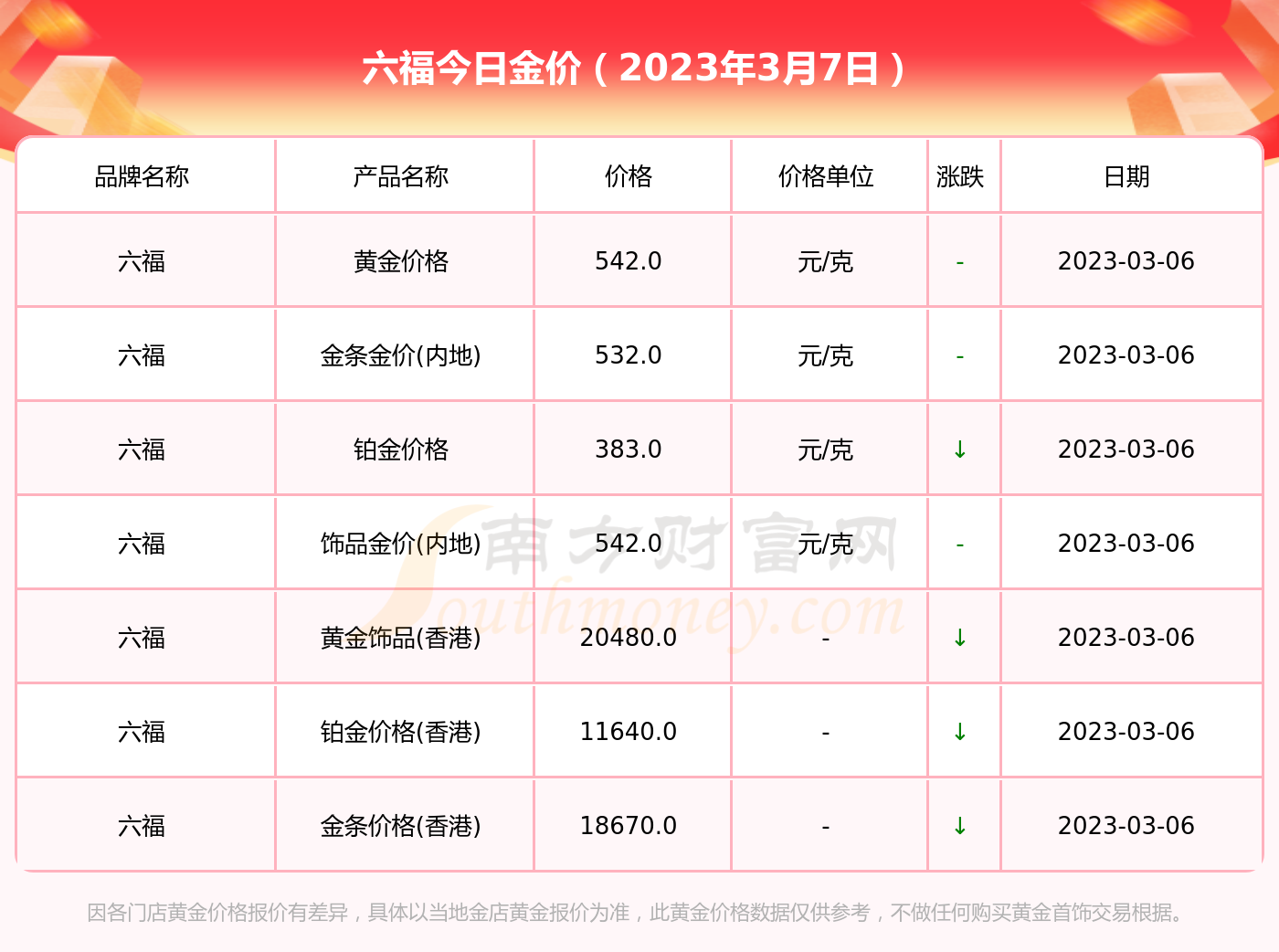 国际金价多少一克，国际金价多少一克今日走势