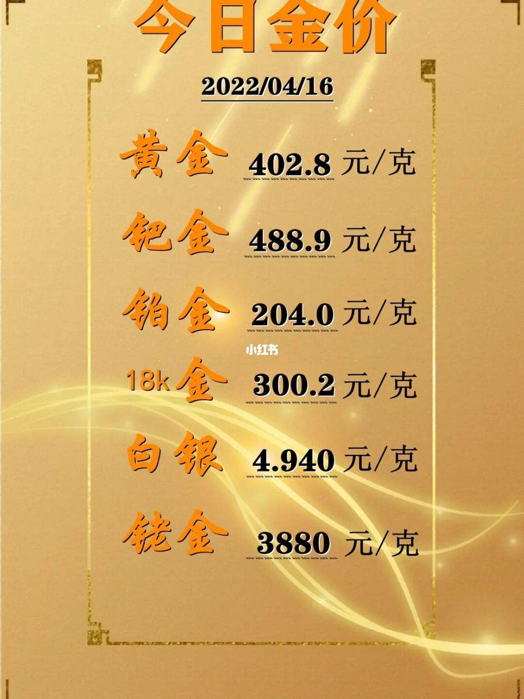 国际金价多少一克，国际金价多少一克今日走势