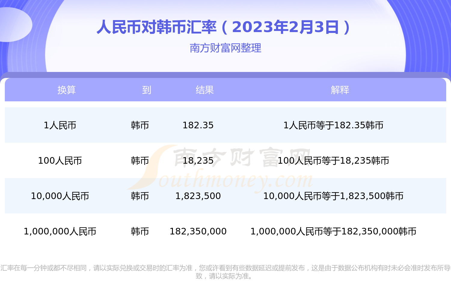 韩币换人民币，韩币换人民币多少