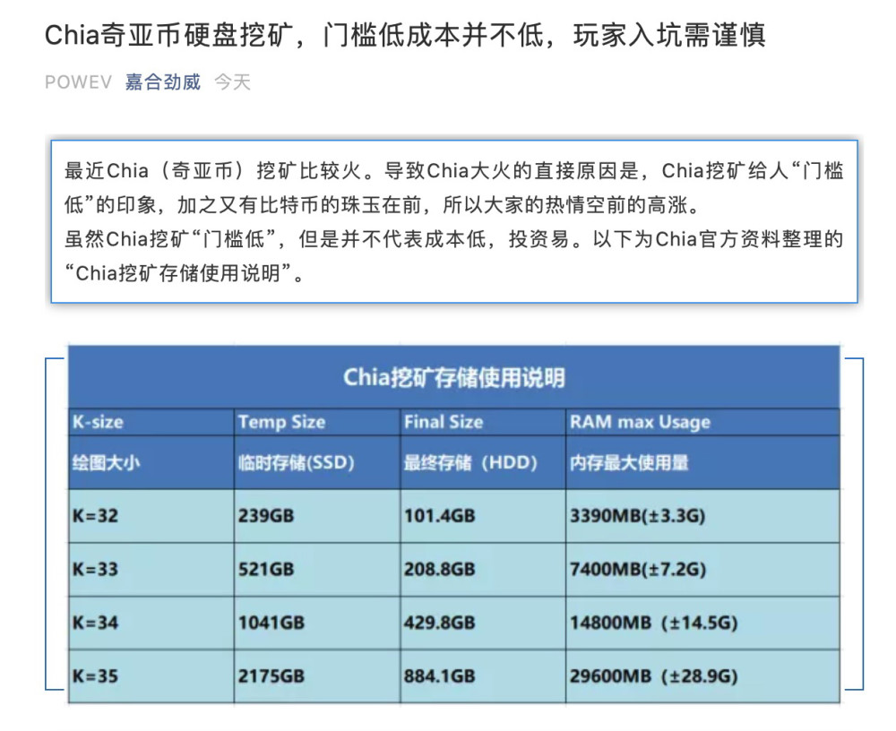 奇亚币价格今日的价格，奇亚币价格今日的价格是多少