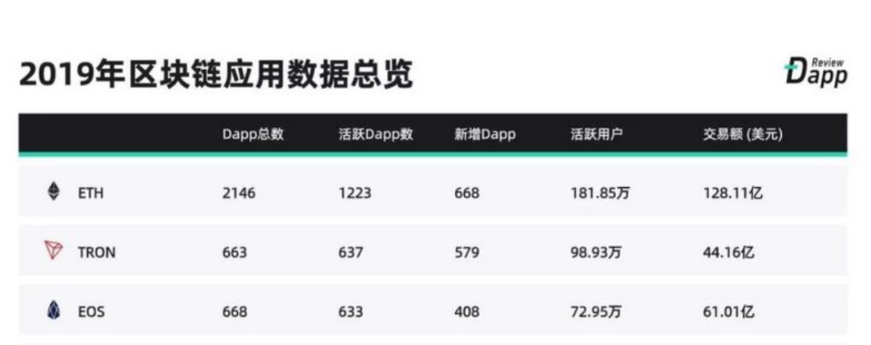 以太坊区块浏览器api，以太坊区块浏览器技术实现