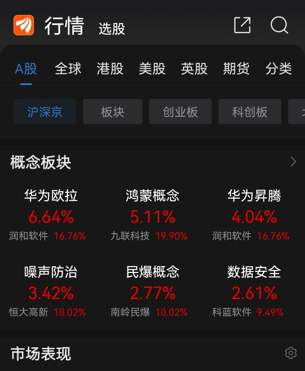 鸿蒙相关概念股，鸿蒙相关概念股票有哪些