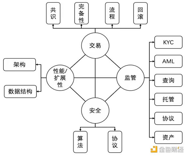 区块链产业应用原则有什么，区块链产业应用原则有什么特点