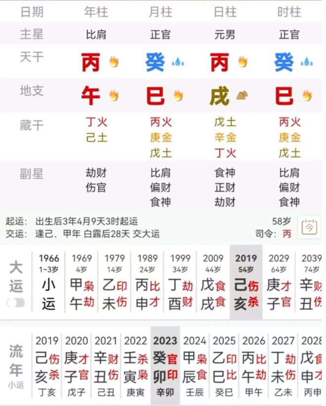 比劫旺，比劫旺是什么意思