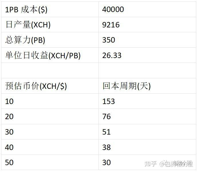 硬盘币chia，硬盘币chia对硬盘伤害很大吗