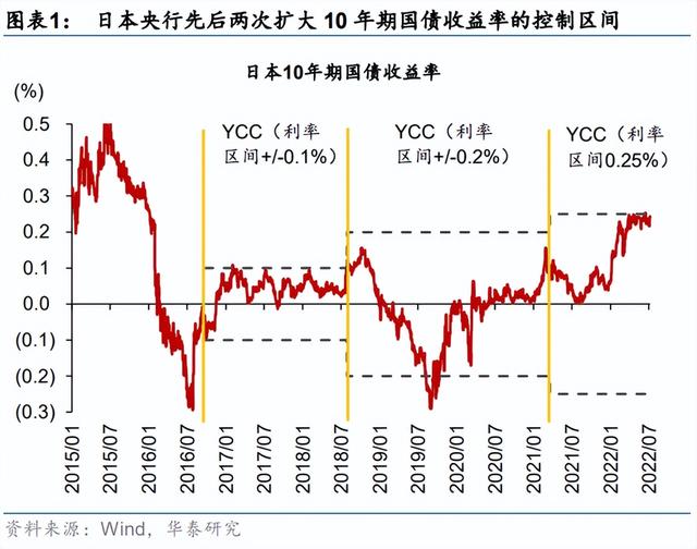 汇率换算日元，汇率换算日元换人民币汇率计算器