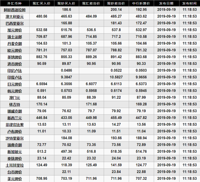 汇率换算日元，汇率换算日元换人民币汇率计算器