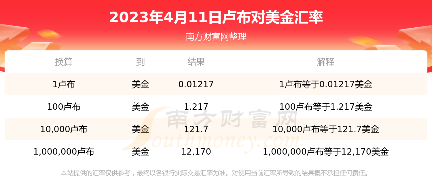 卢布换美金，卢布换美金怎么计算