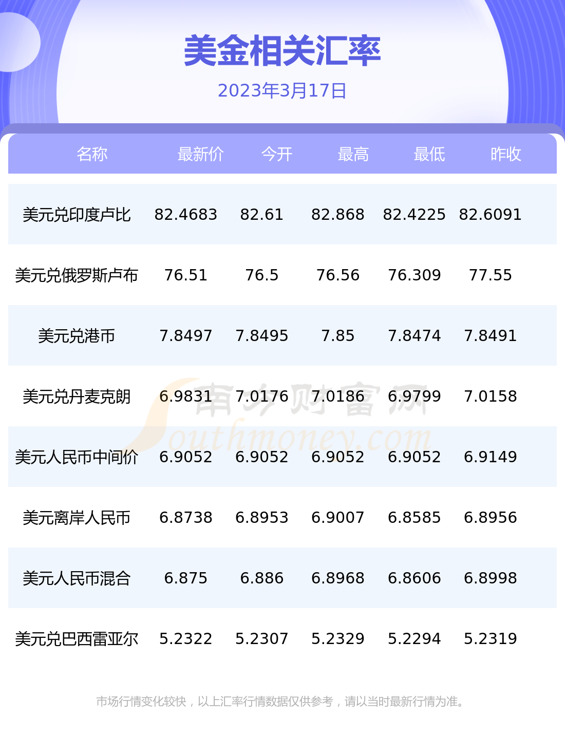 卢布换美金，卢布换美金怎么计算