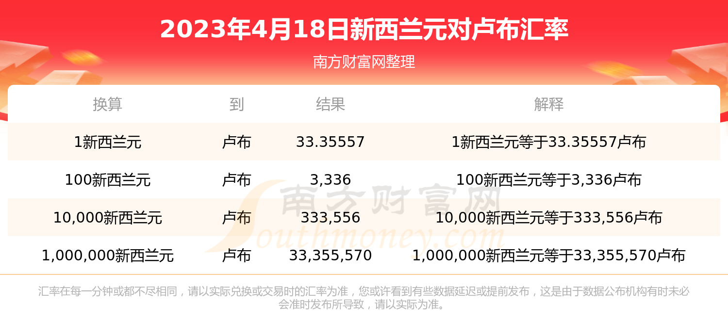 1500卢布，1500卢布 = 人民币