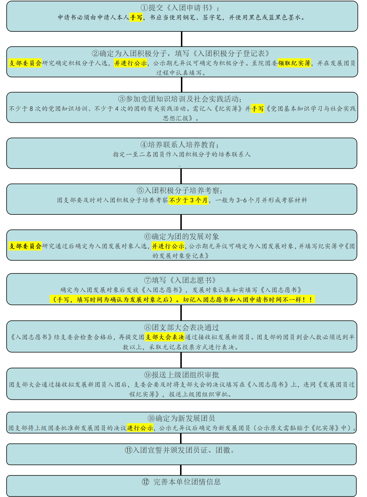 入团程序，入团程序流程要多长时间