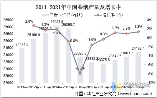 中国的烟草税率是多少，中国烟草税率比例是多少