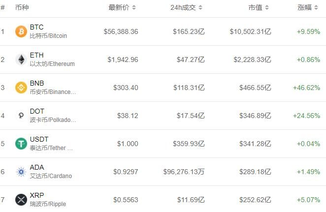 2009年1比特币=多少人民币，2009年一比特币等于多少人民币