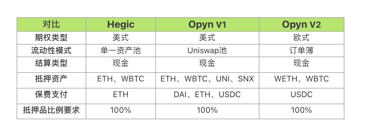 永续合约价格和现货价格，永续合约价格和现货价格一样吗