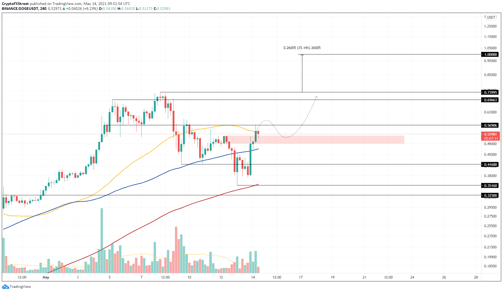 狗狗币换usdt，狗狗币换特斯拉