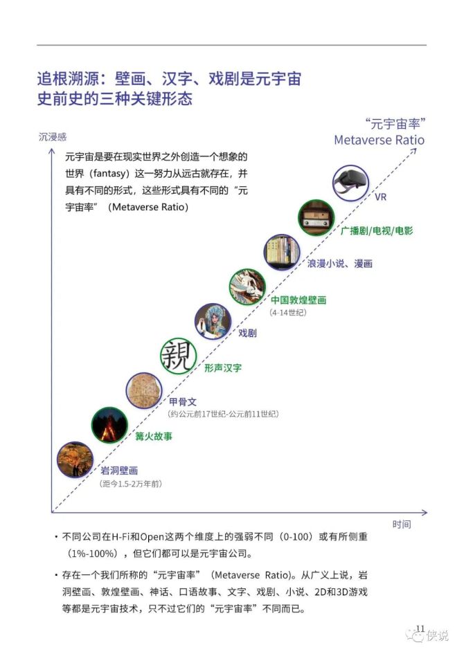 元宇宙资料，元宇宙资料合集