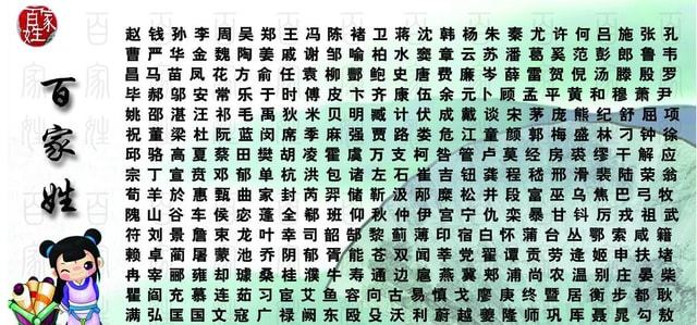 王姓字辈查询，王姓字辈查询贵州
