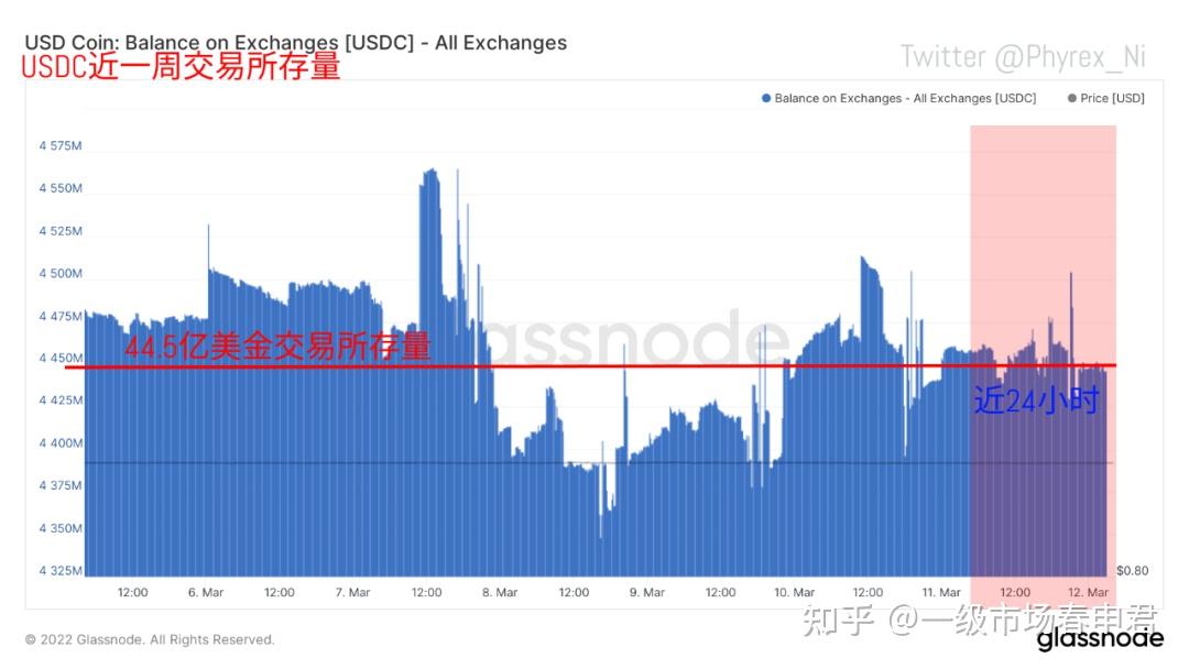 在哪看交易所btc流入流出，btc资金流入流出哪个平台比较准
