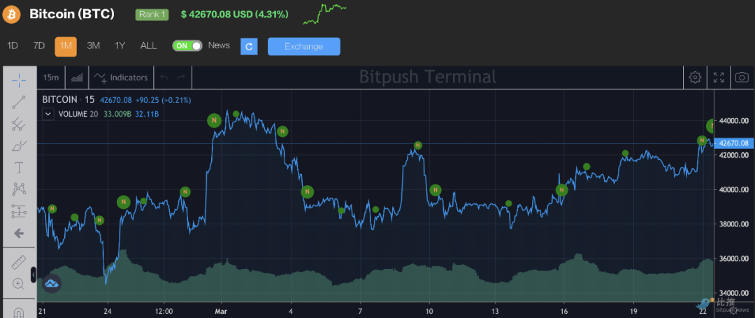 在哪看交易所btc流入流出，btc资金流入流出哪个平台比较准