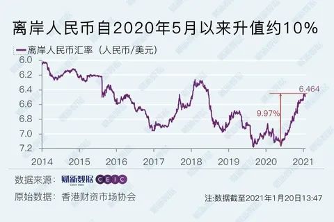 人民币对新台币汇率，台币一元等于人民币多少钱