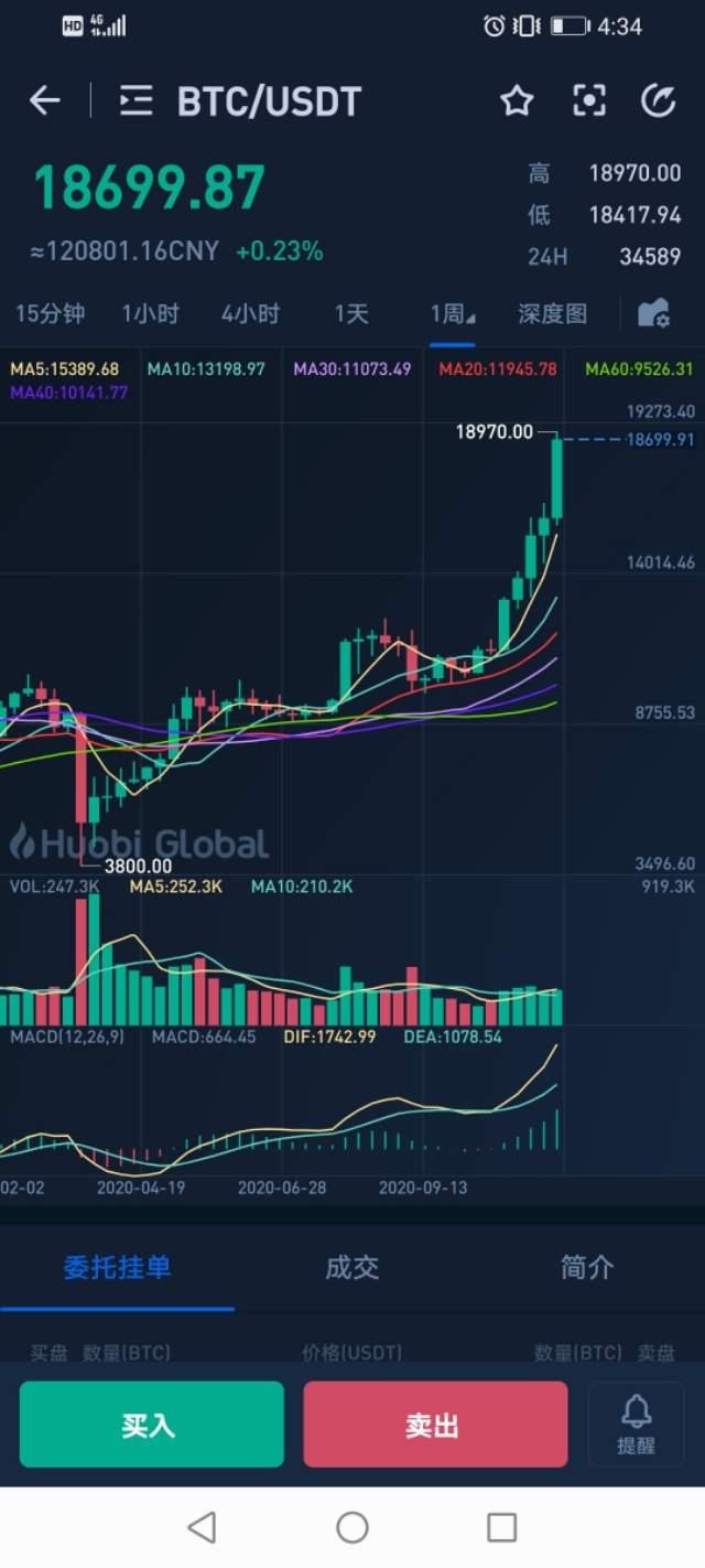 比特币的市场价，比特币市场价格走势