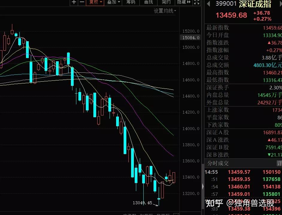 关于东数西算龙头股哪些好打板的信息