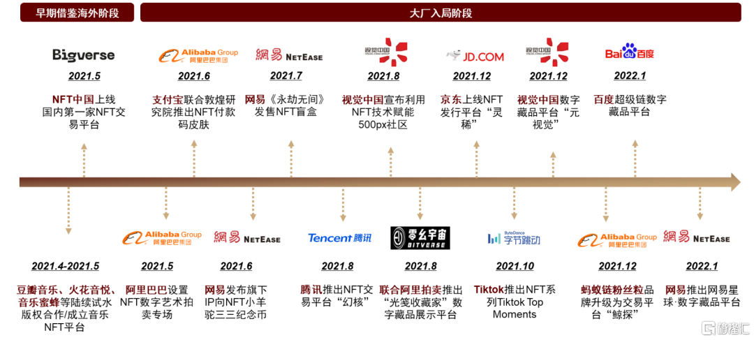 nft相关政策，nft领域有哪些落地应用