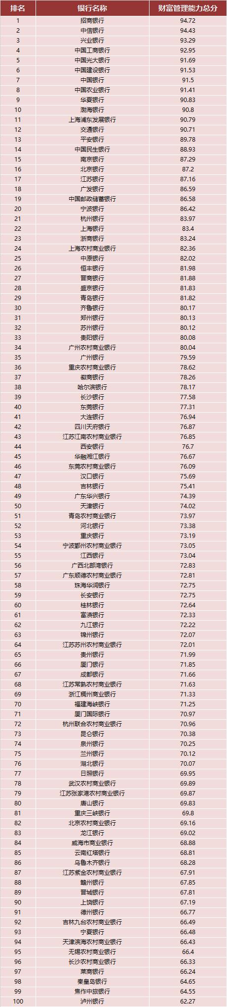 最新排行，夏侯惇皮肤手感最新排行