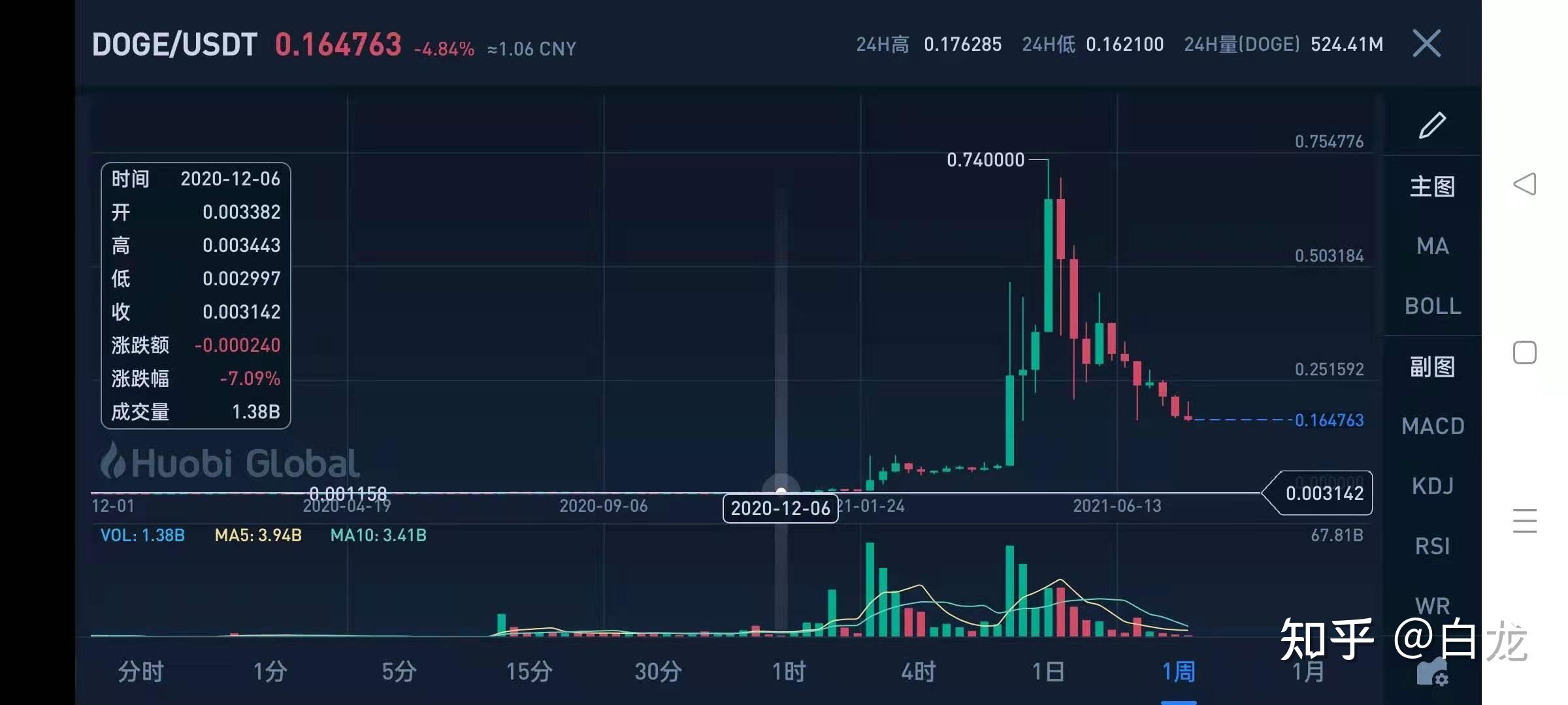 屎币和狗狗比哪个有价值，屎币和狗狗比哪个有价值更高