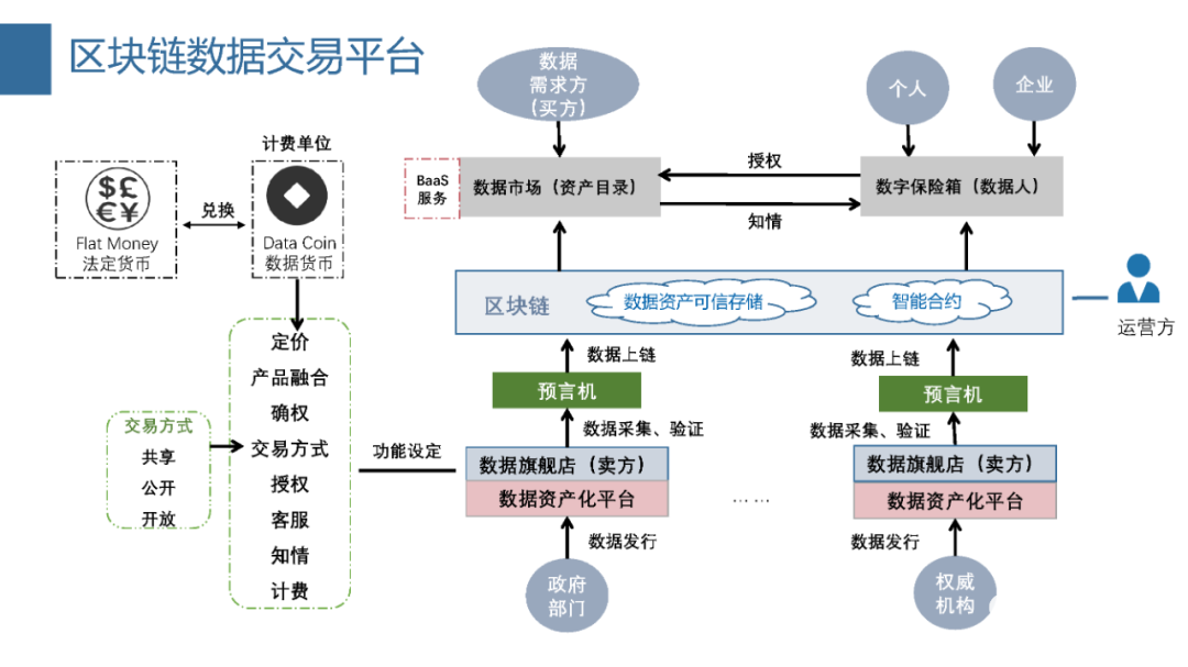 区块链服务网络的特点包括，区块链网络的基本特征是什么