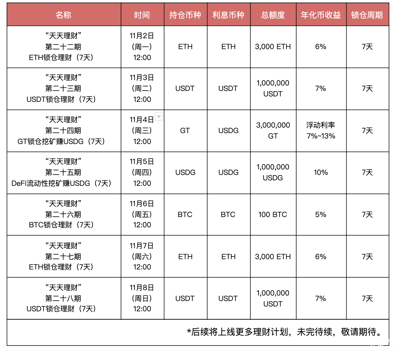 锁仓挖矿收益，锁仓挖矿收益怎么样