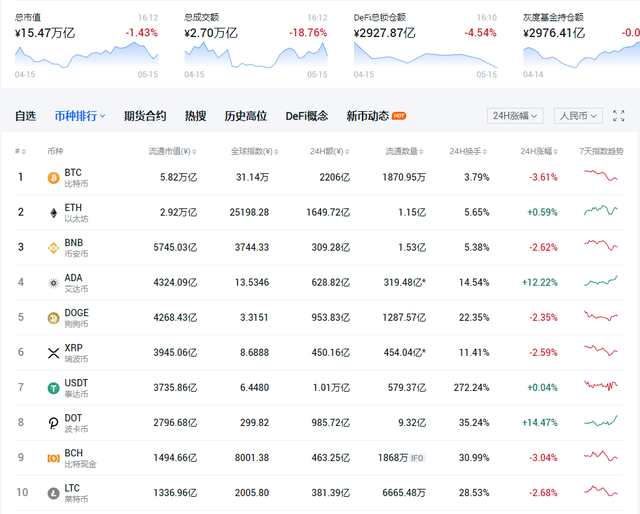 虚拟币交易所有哪些，虚拟币交易所排行平台