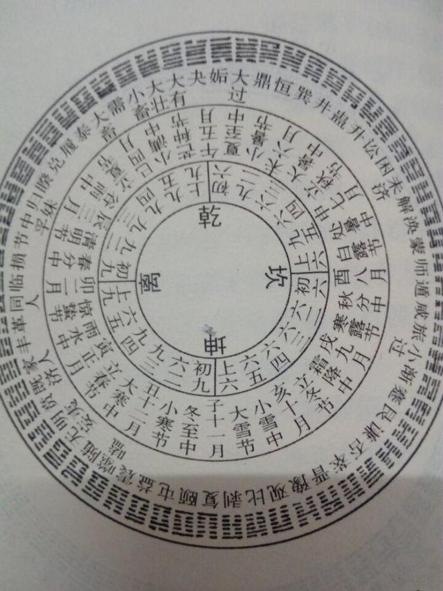 周易八卦初学入门，周易八卦初学入门乾