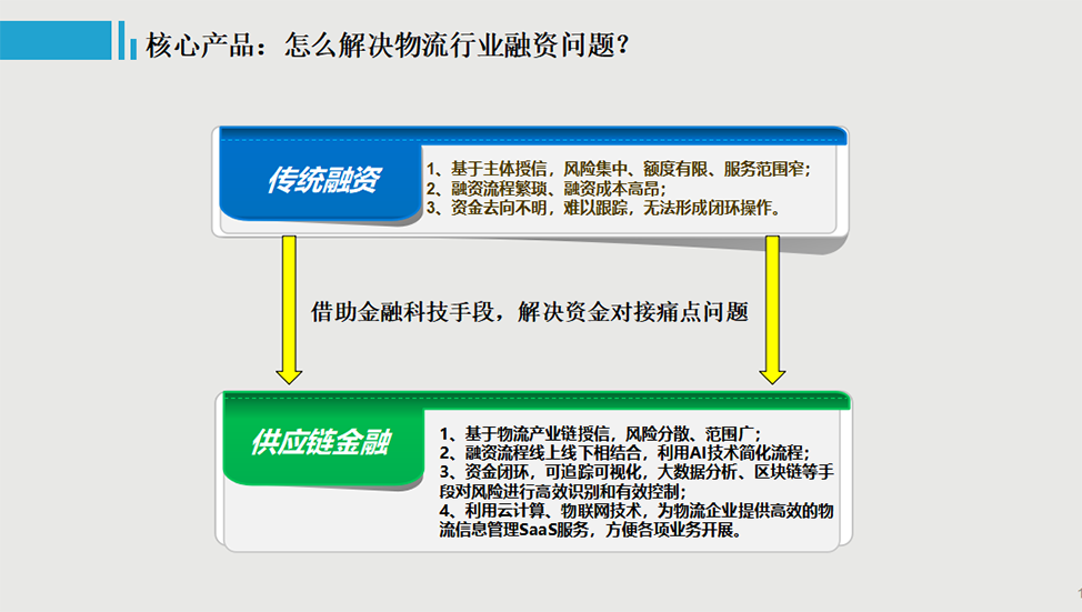 供应链金融板块，供应链金融板块股票