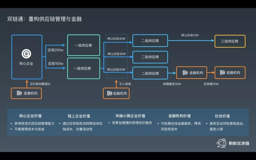 供应链金融板块，供应链金融板块股票