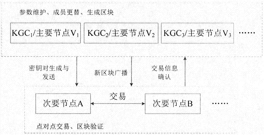 区块链算法，区块链算法有哪些
