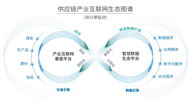 产业行业，产业行业区别
