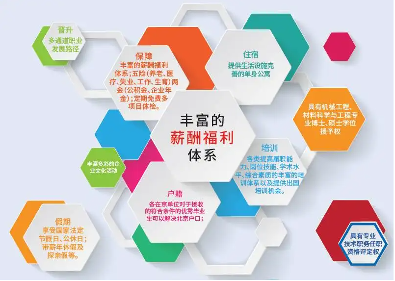 人力资源6大板块，人力资源6大板块和3大支柱图解