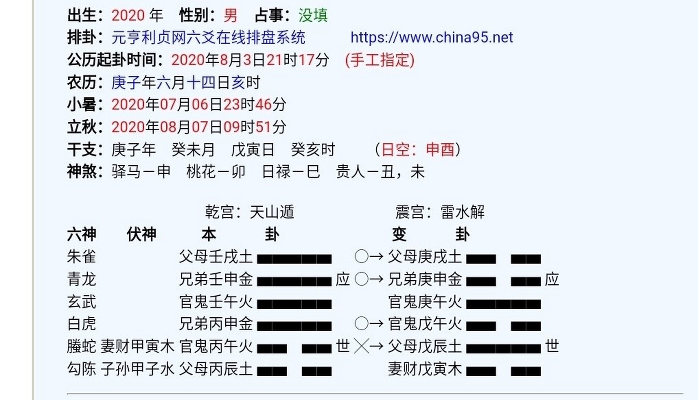 六爻测感情，六爻测感情官鬼发动