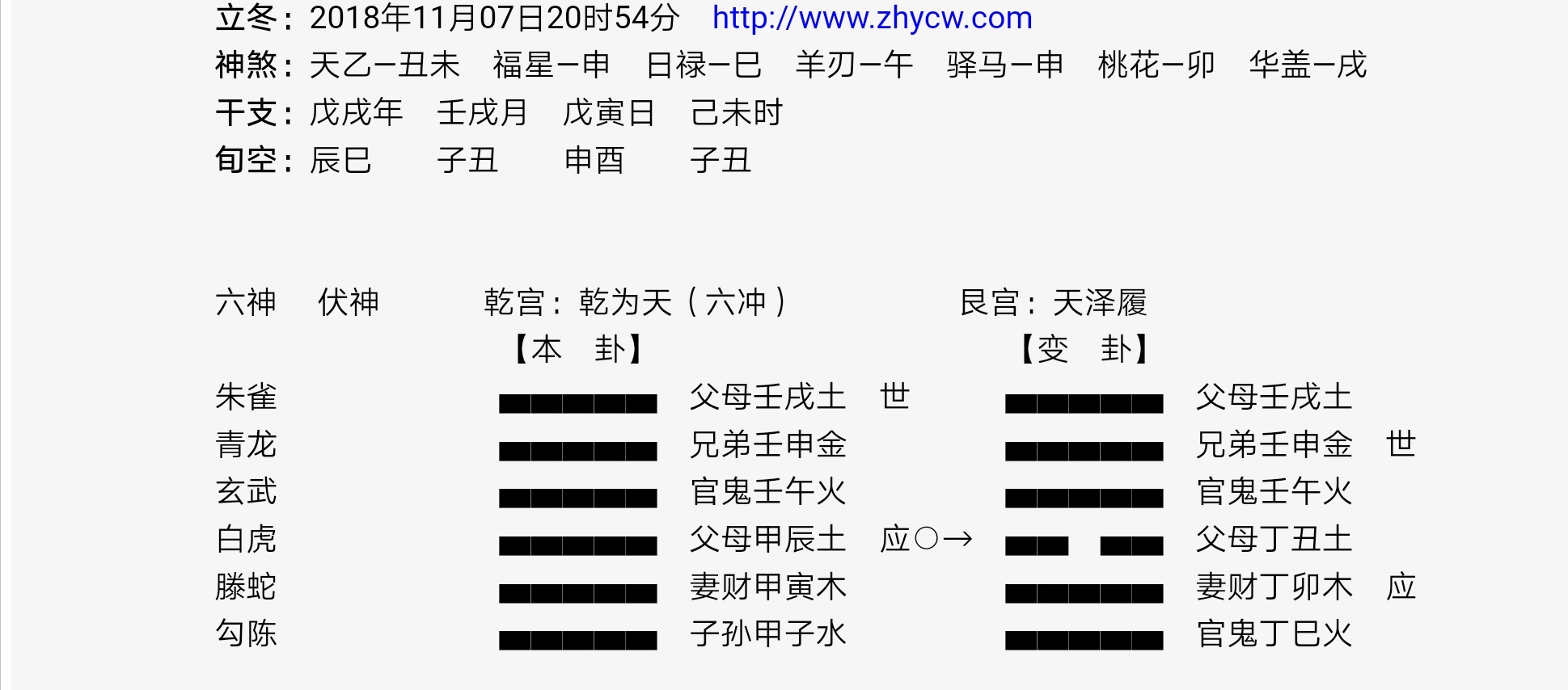 六爻测感情，六爻测感情官鬼发动