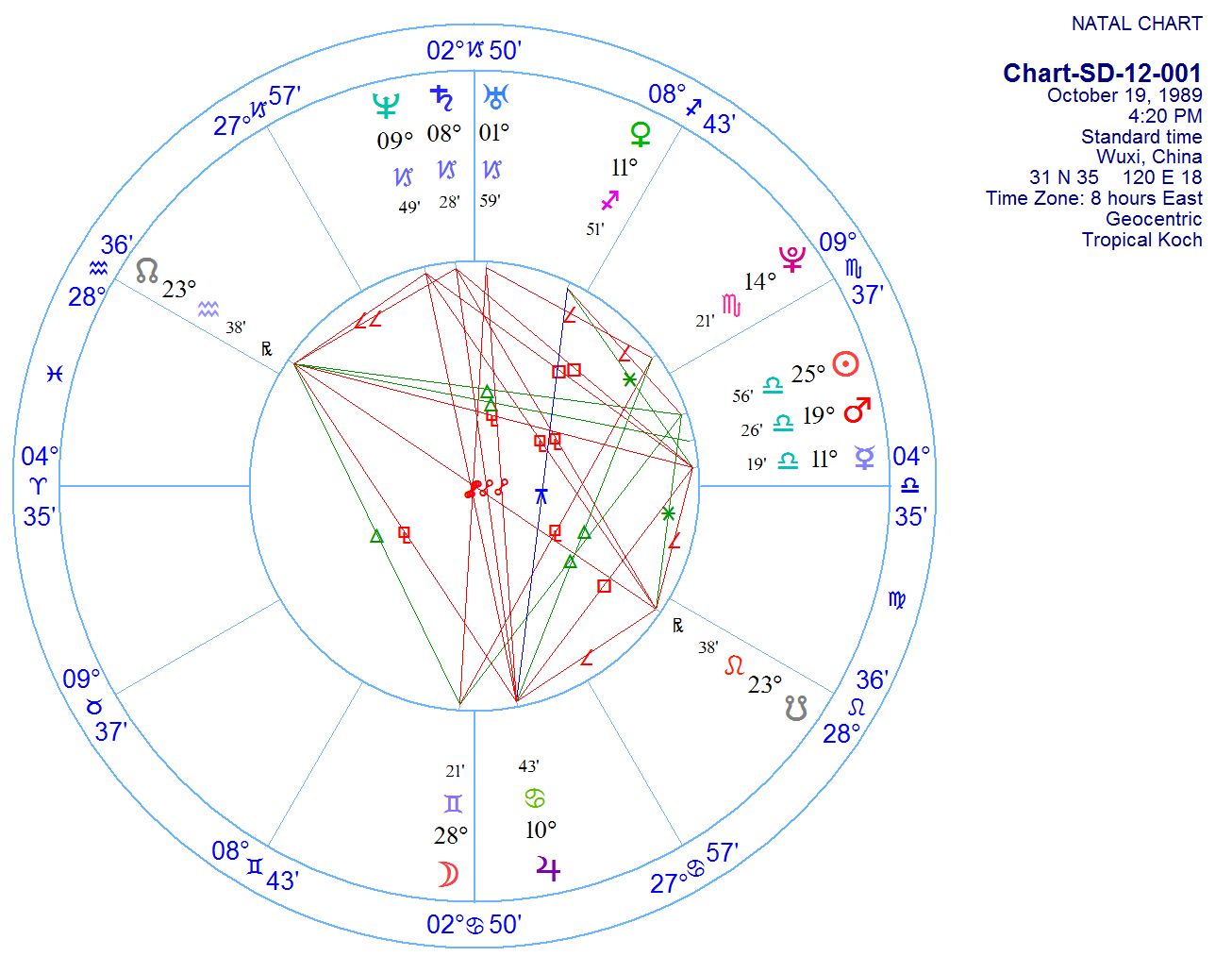 射手座星图，射手座星图连线怎么画