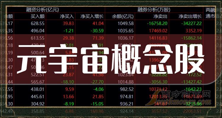 元宇宙股是什么意思，元宇宙概念股票代码