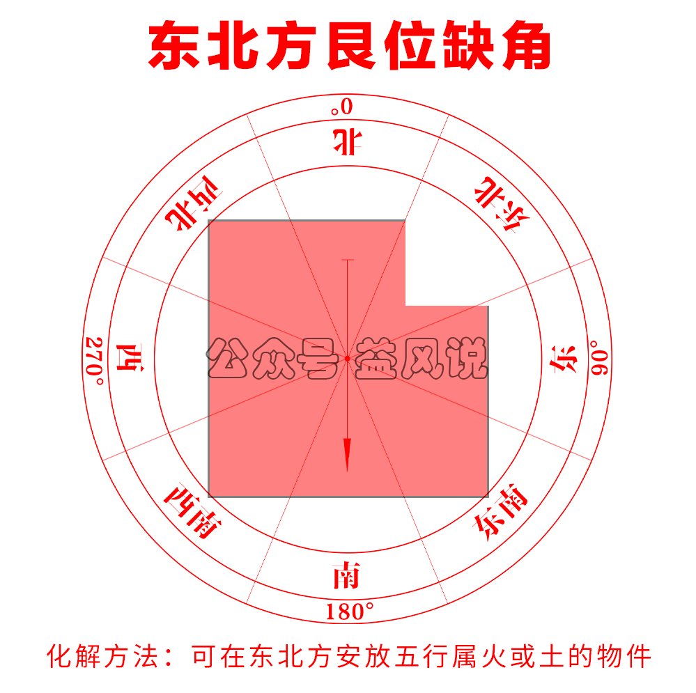 土艮，土艮怎么读